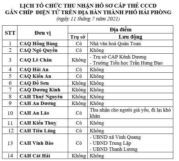Thông báo lịch và hướng dẫn cấp căn cước công dân gắn chíp điện tử ngày 11/7/2021 trên địa bàn thành phố